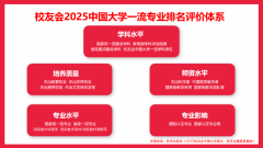 校友会2025中国大学从动化类专业排名国防科技大