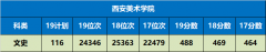 <b>陕西省高校劣势专业解读</b>