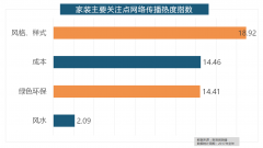 板品牌年度热度榜同样被国产物牌刷屏